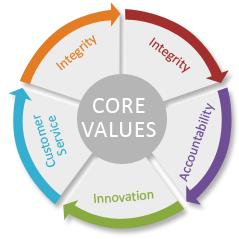 core-values.png